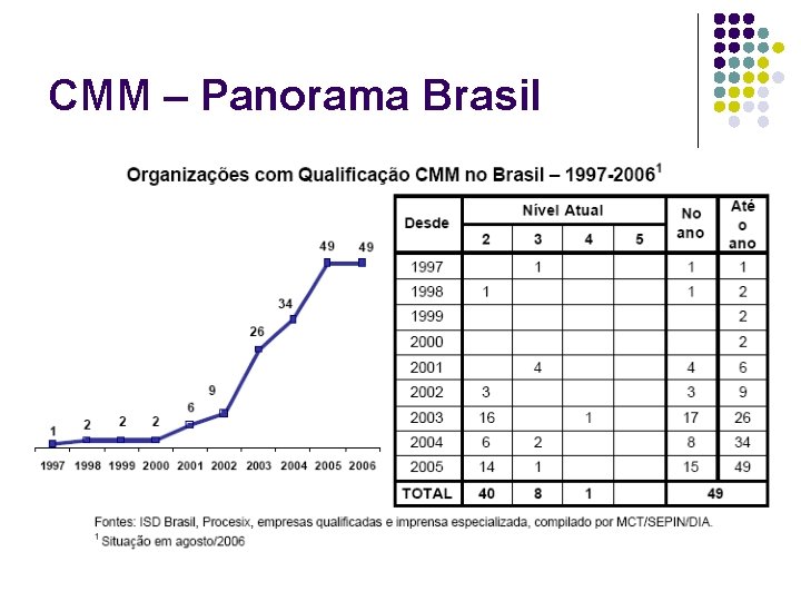 CMM – Panorama Brasil 