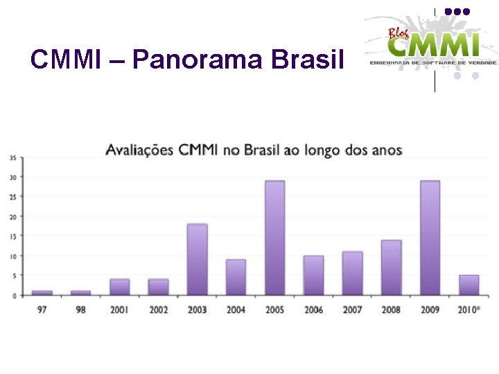 CMMI – Panorama Brasil 