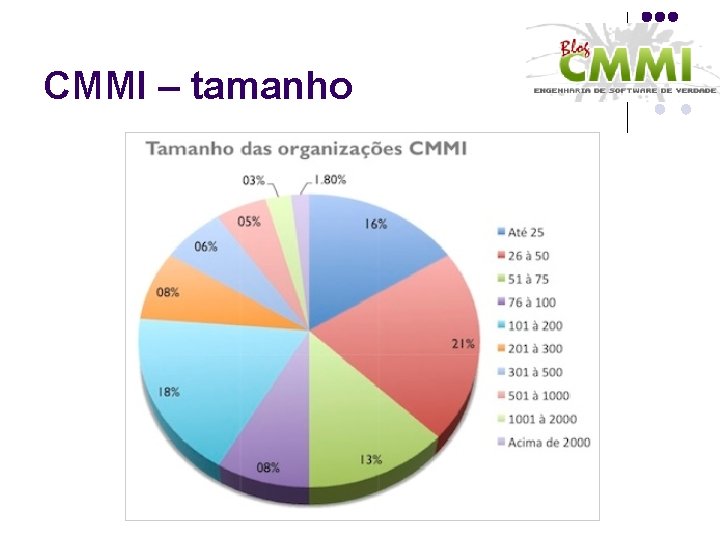 CMMI – tamanho 