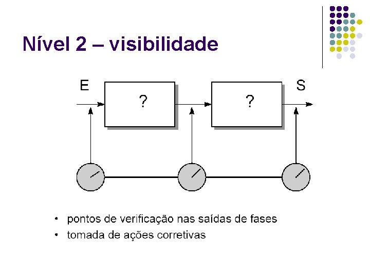 Nível 2 – visibilidade 