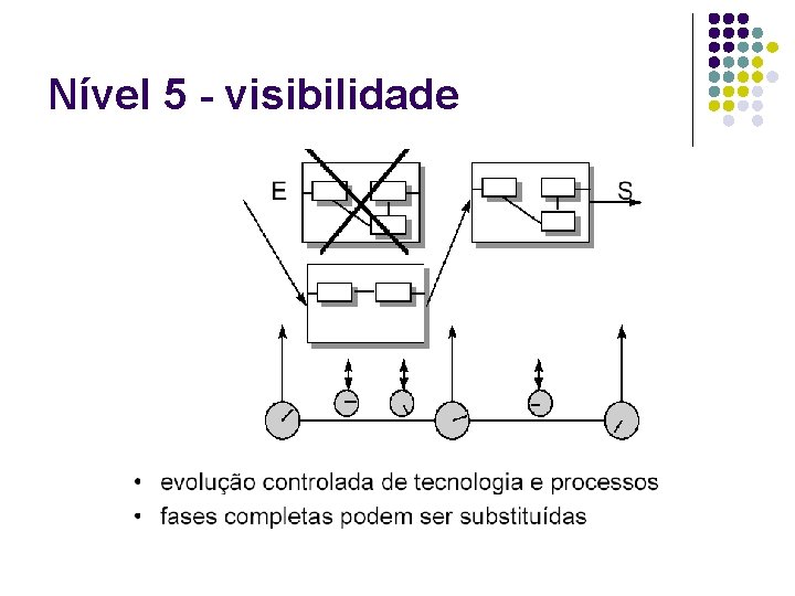 Nível 5 - visibilidade 