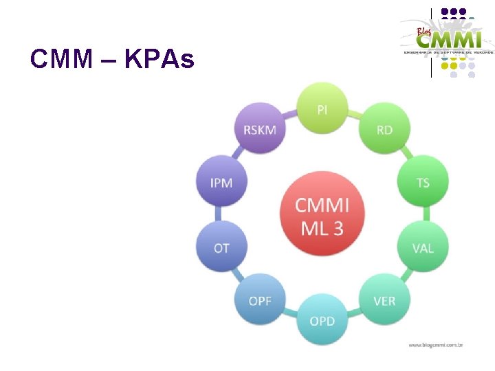 CMM – KPAs 