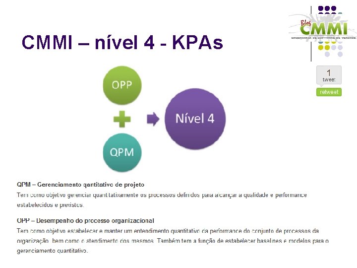 CMMI – nível 4 - KPAs 