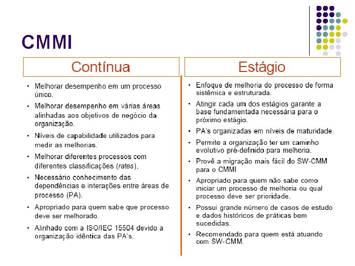 CMMI 