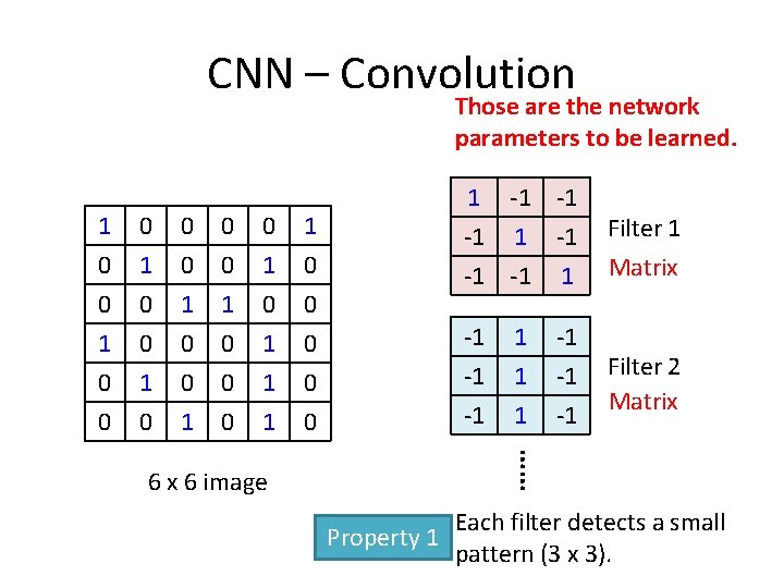 CNN – Convolution Those are the network parameters to be learned. 1 0 0