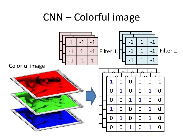 CNN – Colorful image -1 -1 11 -1 -1 -1 -1 -1 111 -1