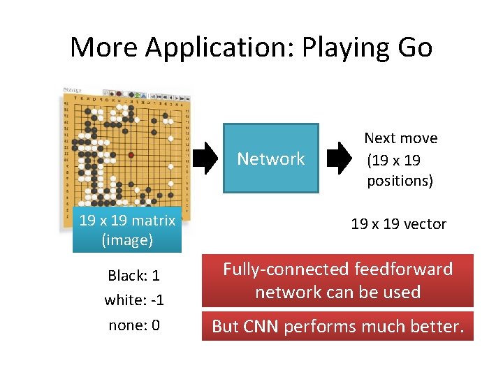 More Application: Playing Go Network 19 x 19 matrix 19(image) x 19 vector Black: