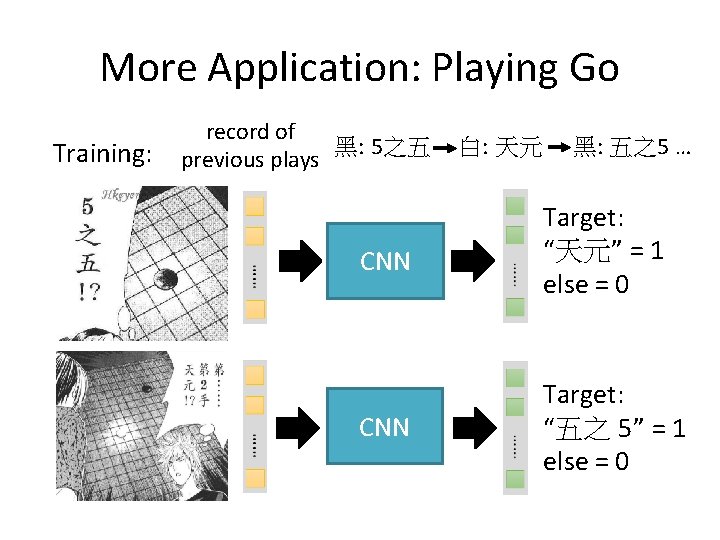 More Application: Playing Go Training: record of 黑: 5之五 previous plays 白: 天元 黑: