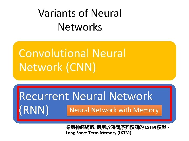 Variants of Neural Networks Convolutional Neural Network (CNN) Recurrent Neural Network with Memory (RNN)