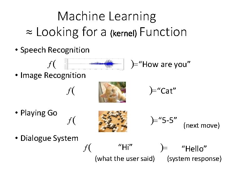 Machine Learning ≈ Looking for a (kernel) Function • Speech Recognition “How are you”