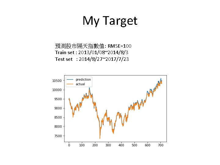My Target 預測股市隔天指數值: RMSE=100 Train set : 2013/01/08~2014/8/3 Test set : 2014/8/27~2017/7/23 