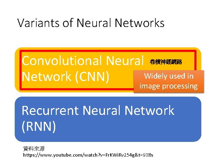 Variants of Neural Networks Convolutional Neural Widely used in Network (CNN) 卷積神經網路 image processing