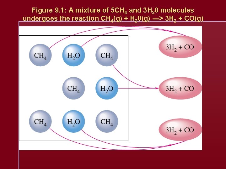 Figure 9. 1: A mixture of 5 CH 4 and 3 H 20 molecules