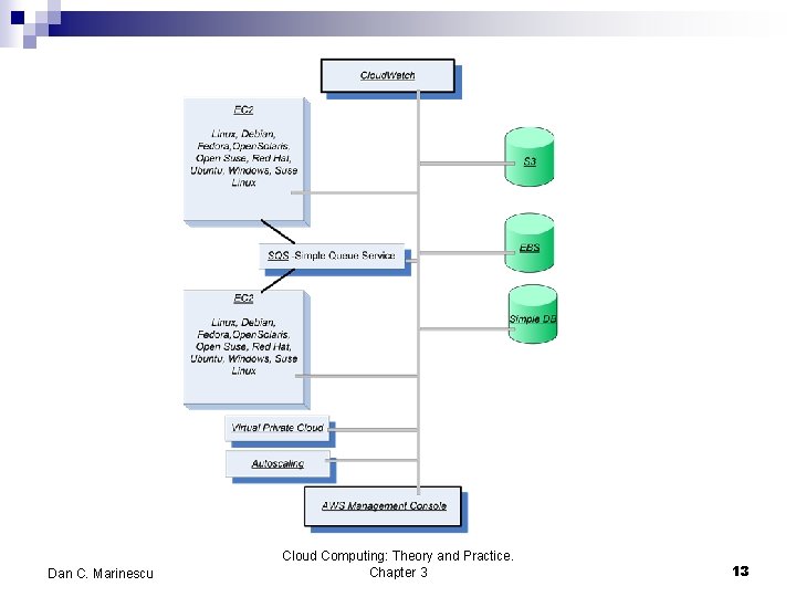Chapter 3 Cloud Infrastructure Dan C Marinescu Cloud