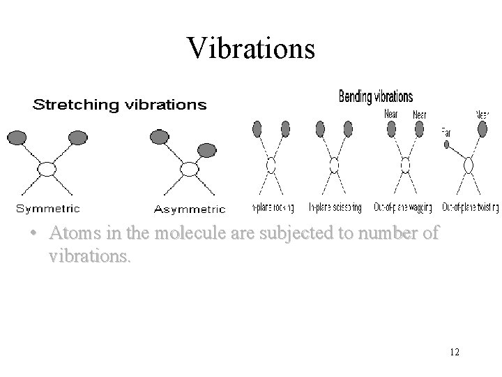Vibrations • Atoms in the molecule are subjected to number of vibrations. 12 