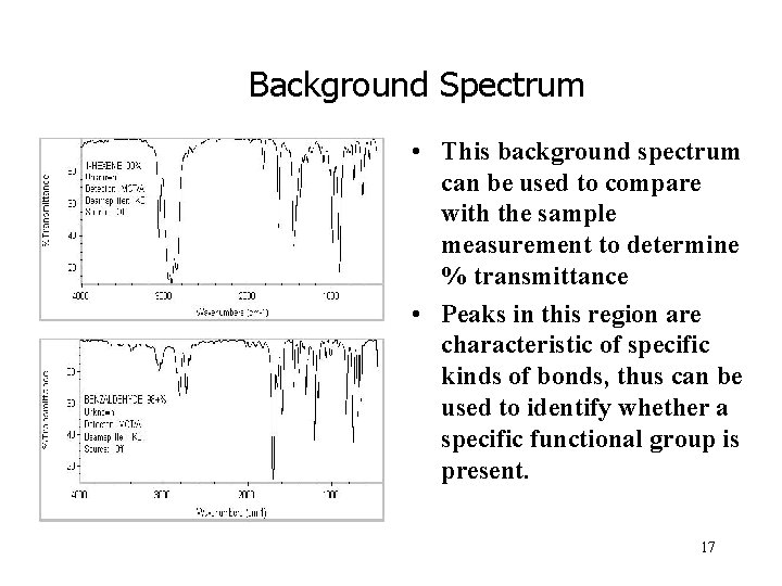 Background Spectrum • This background spectrum can be used to compare with the sample