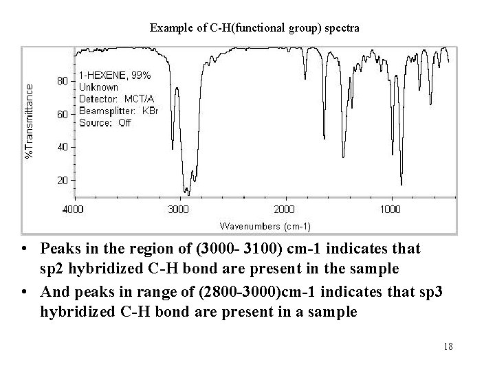  Example of C-H(functional group) spectra • Peaks in the region of (3000 -