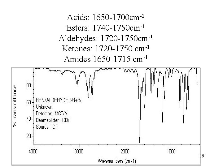  Acids: 1650 -1700 cm-1 Esters: 1740 -1750 cm-1 Aldehydes: 1720 -1750 cm-1 Ketones: