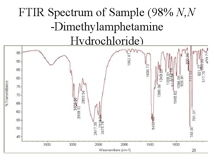 FTIR Spectrum of Sample (98% N, N -Dimethylamphetamine Hydrochloride) 20 