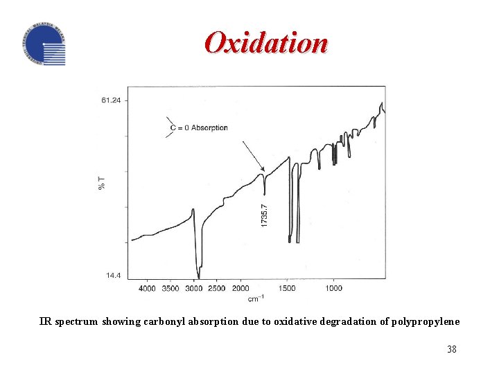 Oxidation IR spectrum showing carbonyl absorption due to oxidative degradation of polypropylene 38 