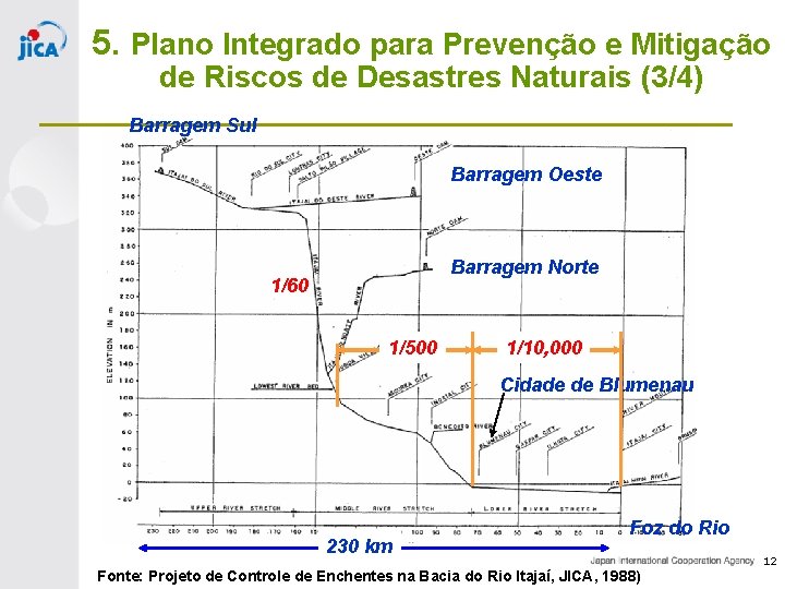 5. Plano Integrado para Prevenção e Mitigação de Riscos de Desastres Naturais (3/4) Barragem