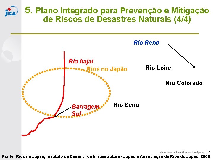 5. Plano Integrado para Prevenção e Mitigação de Riscos de Desastres Naturais (4/4) Rio