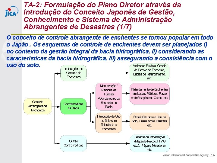 TA-2: Formulação do Plano Diretor através da Introdução do Conceito Japonês de Gestão, Conhecimento