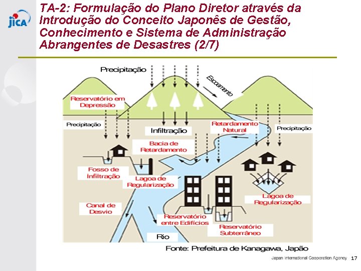 TA-2: Formulação do Plano Diretor através da Introdução do Conceito Japonês de Gestão, Conhecimento