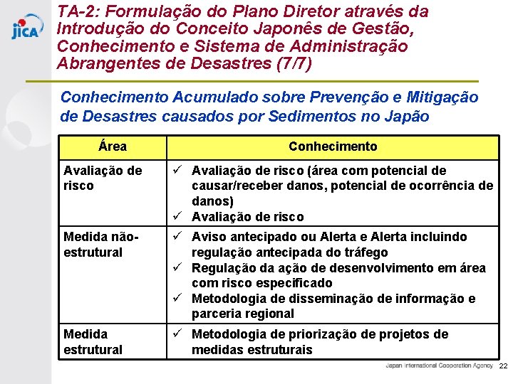 TA-2: Formulação do Plano Diretor através da Introdução do Conceito Japonês de Gestão, Conhecimento