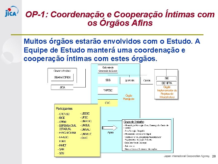 OP-1: Coordenação e Cooperação Íntimas com os Órgãos Afins Muitos órgãos estarão envolvidos com