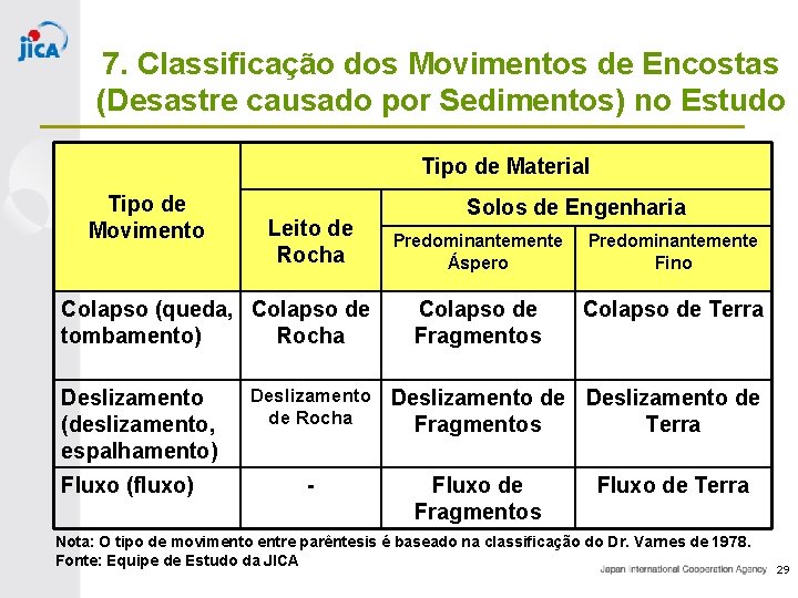 7. Classificação dos Movimentos de Encostas (Desastre causado por Sedimentos) no Estudo Tipo de