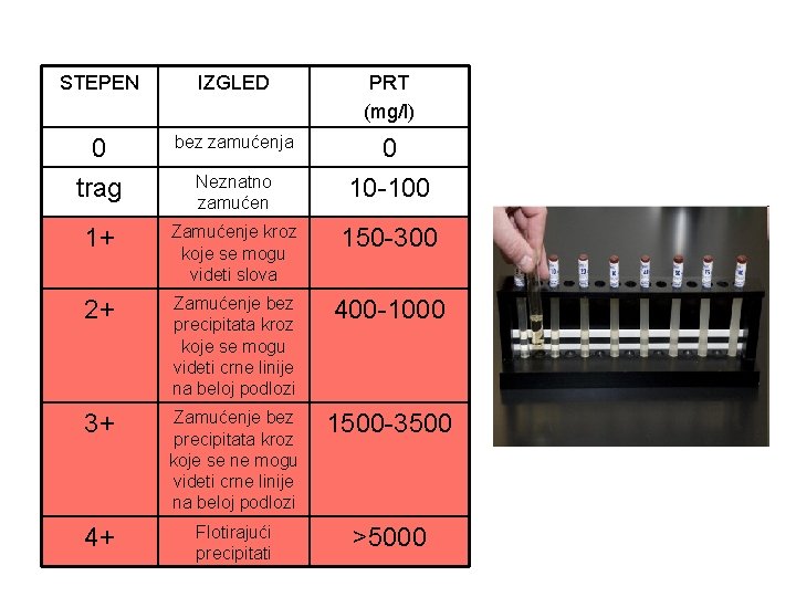 STEPEN IZGLED PRT (mg/l) 0 trag bez zamućenja 0 10 -100 1+ Zamućenje kroz
