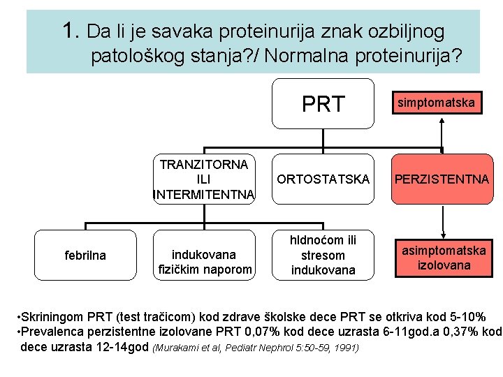1. Da li je savaka proteinurija znak ozbiljnog patološkog stanja? / Normalna proteinurija? PRT