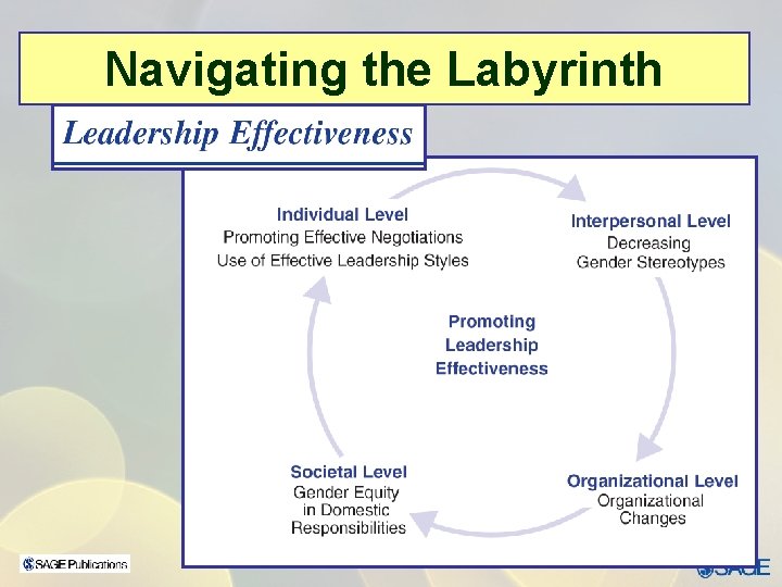 Navigating the Labyrinth 