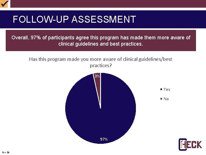FOLLOW-UP ASSESSMENT Overall, 97% of participants agree this program has made them more aware