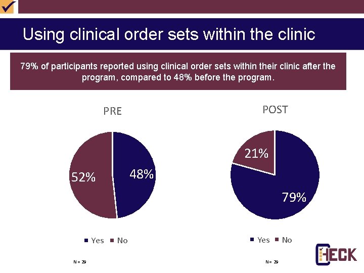 Using clinical order sets within the clinic 79% of participants reported using clinical order