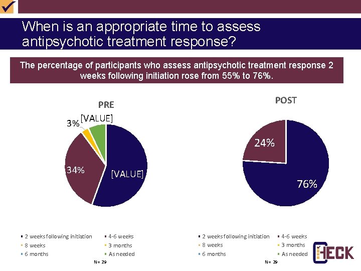 When is an appropriate time to assess antipsychotic treatment response? The percentage of participants