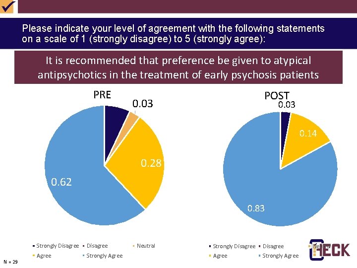 Please indicate your level of agreement with the following statements on a scale of