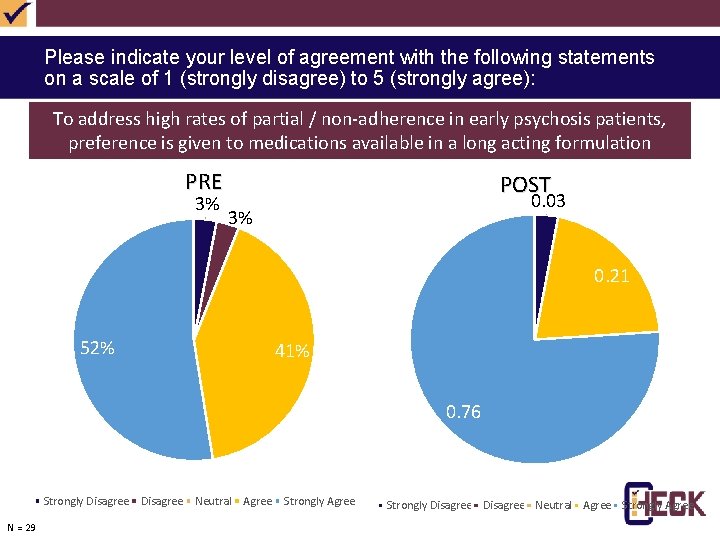 Please indicate your level of agreement with the following statements on a scale of