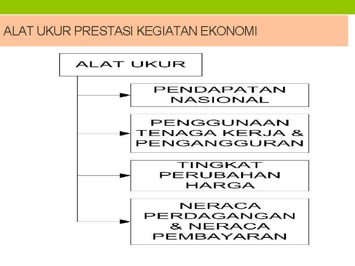 ALAT UKUR PRESTASI KEGIATAN EKONOMI 