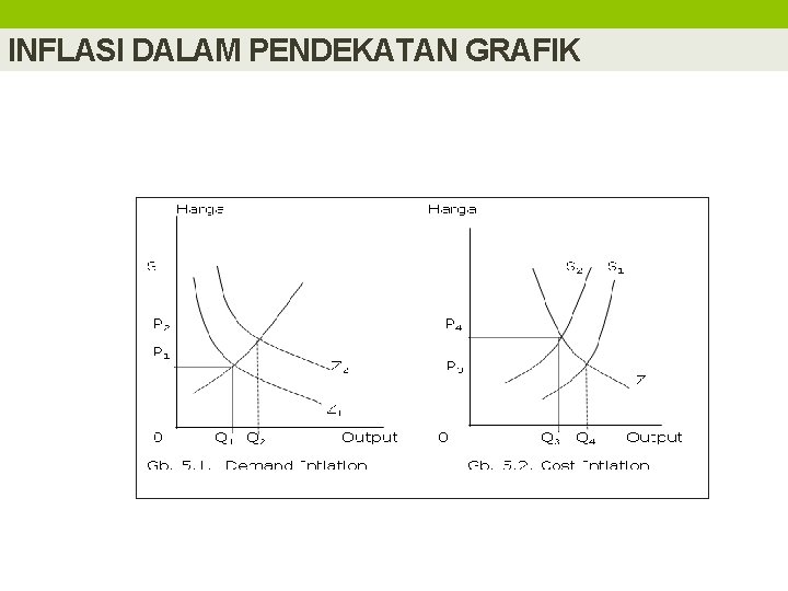 INFLASI DALAM PENDEKATAN GRAFIK 