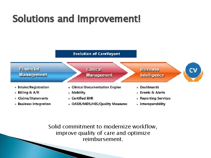 Solutions and Improvement! Solid commitment to modernize workflow, improve quality of care and optimize