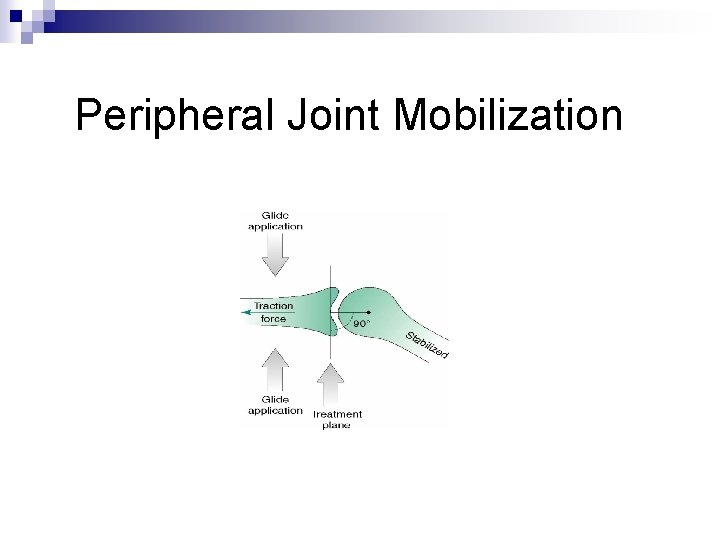 Peripheral Joint Mobilization 