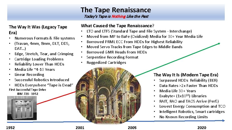 The Tape Renaissance Today’s Tape is Nothing Like the Past The Way It Was