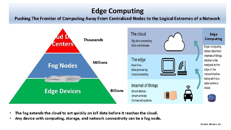 Edge Computing Pushing The Frontier of Computing Away From Centralized Nodes to the Logical