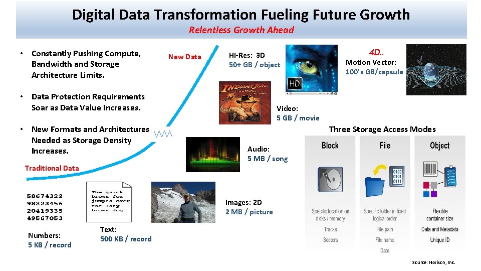 Digital Data Transformation Fueling Future Growth Relentless Growth Ahead • Constantly Pushing Compute, Bandwidth