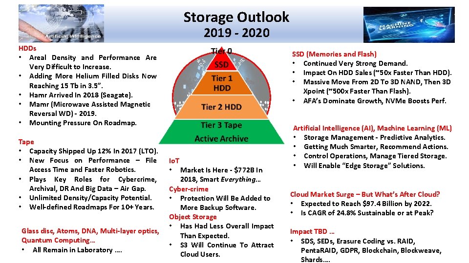 Storage Outlook 2019 - 2020 HDDs • Areal Density and Performance Are Very Difficult