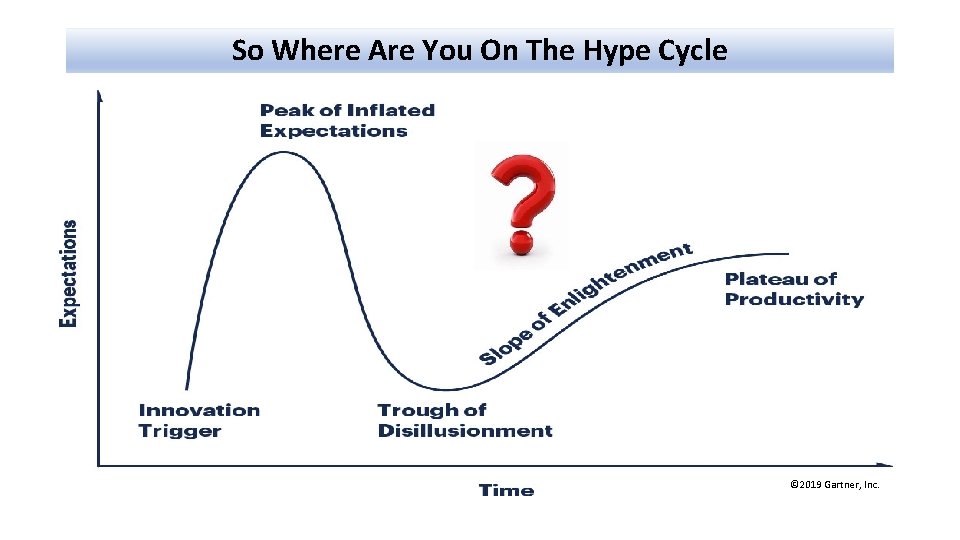 So Where Are You On The Hype Cycle © 2019 Gartner, Inc. 