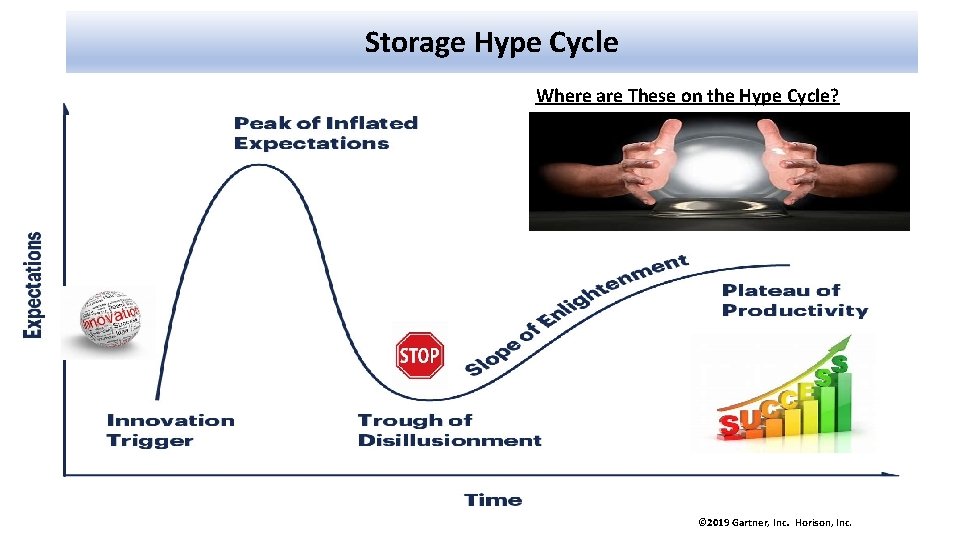 Storage Hype Cycle Where are These on the Hype Cycle? NVMe, Io. T, SDS,
