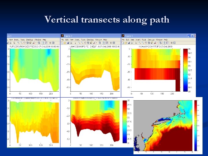 Vertical transects along path 